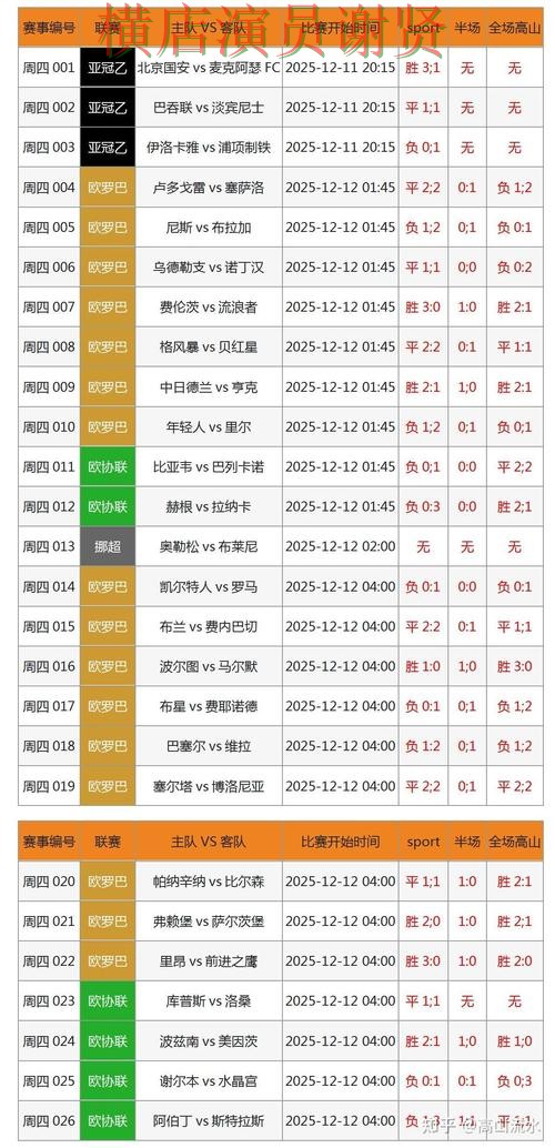 世界杯直播期间热门世界杯竞猜平台实测对比与速度测试分析